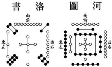 河图洛书九宫格|古代河图洛书的排列原理及九宫格八卦图